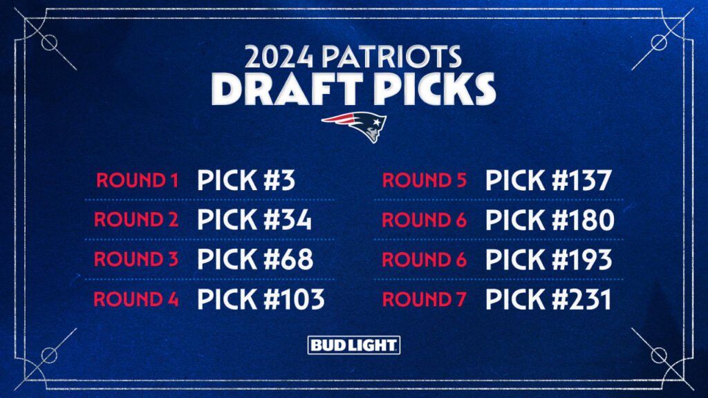 Necesidades y oportunidades para los Patriots en el Draft 2024